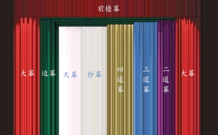 一圖看懂舞臺(tái)幕布！舞臺(tái)幕布有什么作用？什么時(shí)候使用？